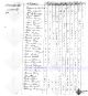 Porterfield - 1820 US Census - Madison County, Georgia