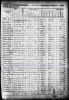 Kennedy - 1860 US Federal Census Non-Population - Campbell County, Georgia, USA