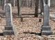 Grave markers for Elizabeth and John Harrison Kennedy